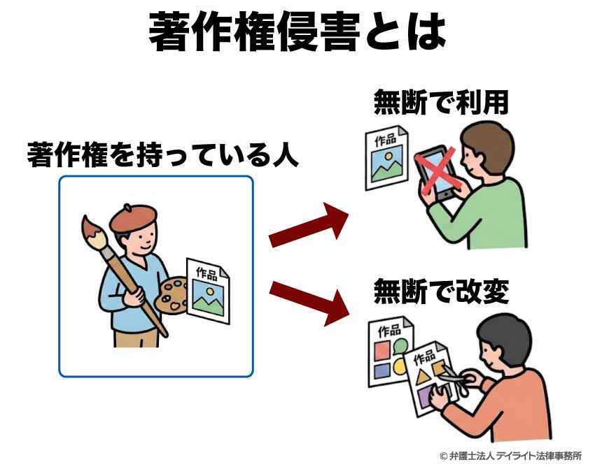 著作権侵害とは