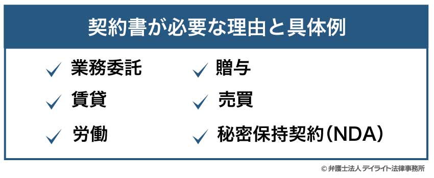 契約書が必要な理由と具体例