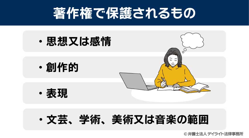 著作権の保護の対象はどこまで?