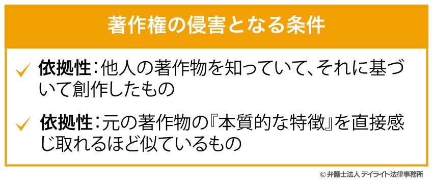 著作権の侵害となる条件とは