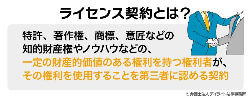 ライセンス契約とは?