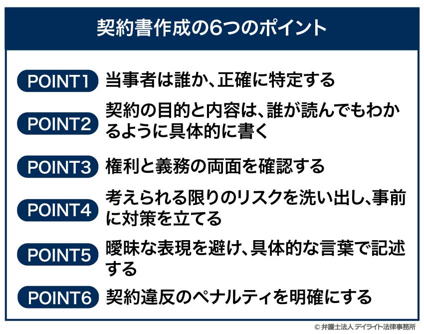 契約書作成の6つのポイント