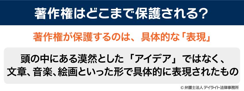 著作権はどこまで保護される?