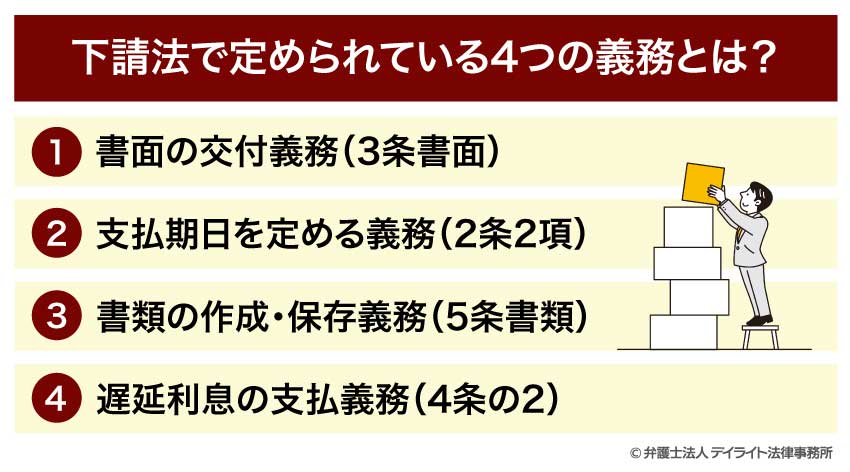 下請法で定められている4つの義務とは?
