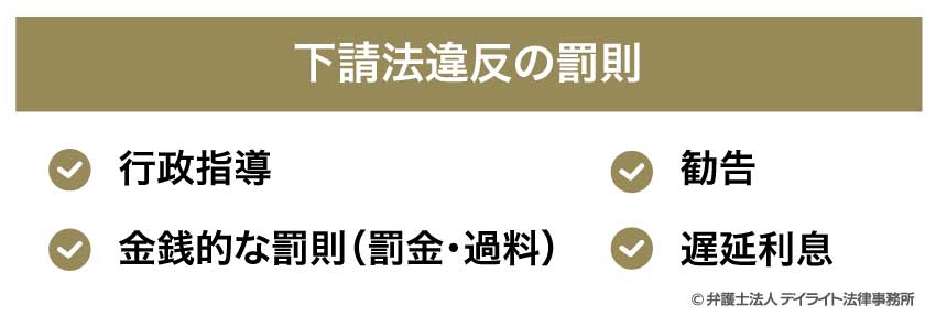 下請法違反の罰則