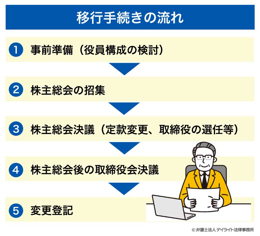 移行手続きの流れ