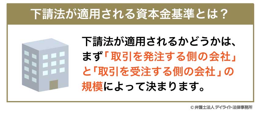 下請法が適用される資本金基準とは?