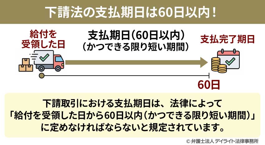 下請法の支払期日は60日以内