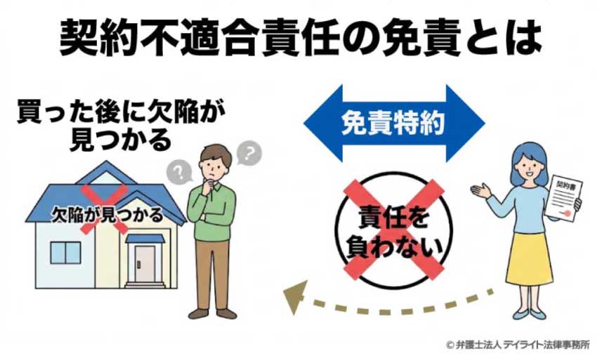 契約不適合責任の免責とは?