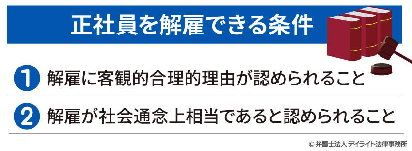 正社員を解雇できる条件