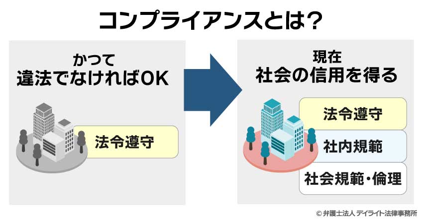 コンプライアンスとは