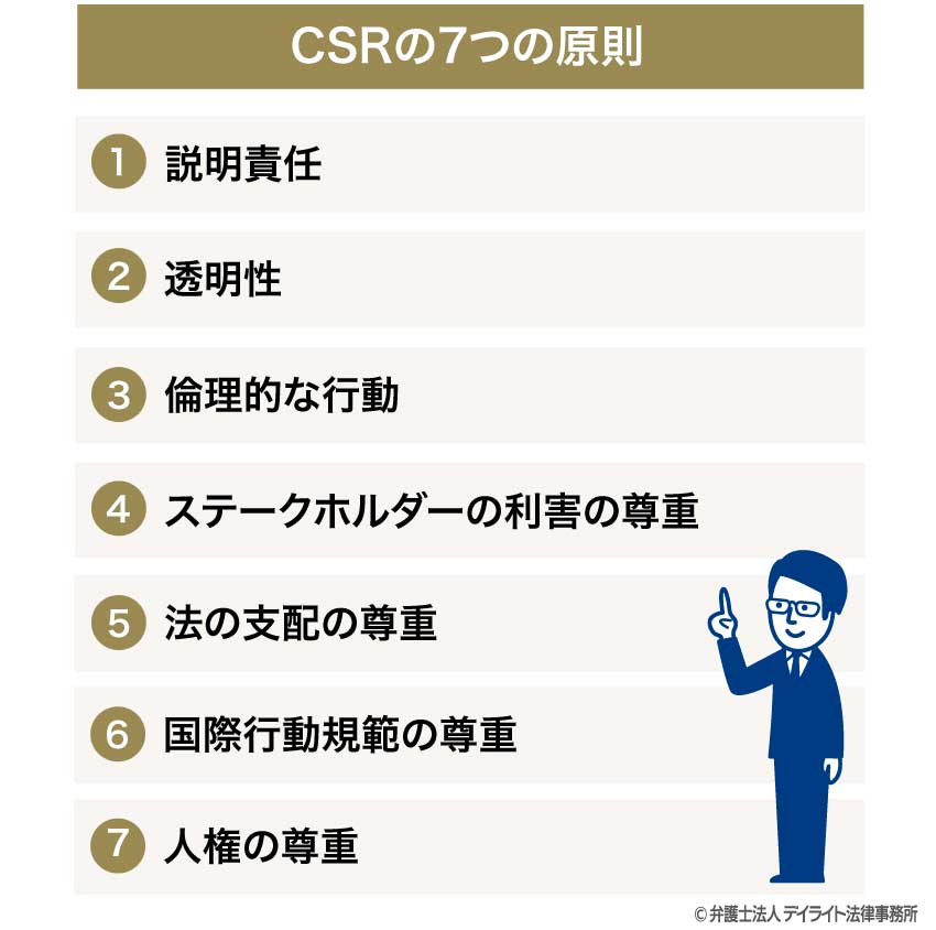CSRの7つの原則