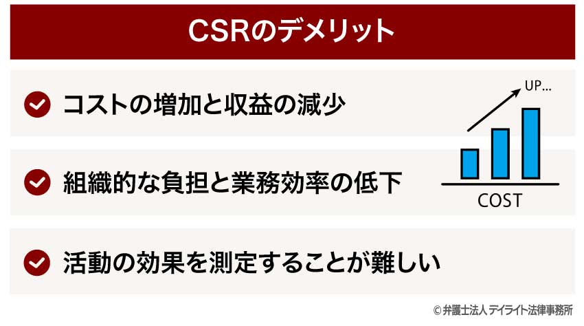 CSRのデメリット