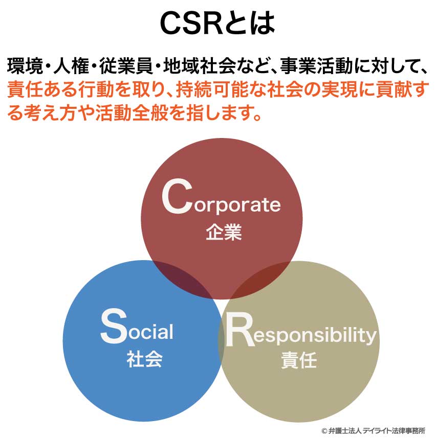 CSRとは