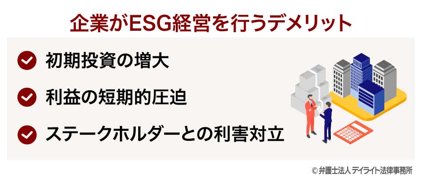 企業がESG経営を行うデメリット