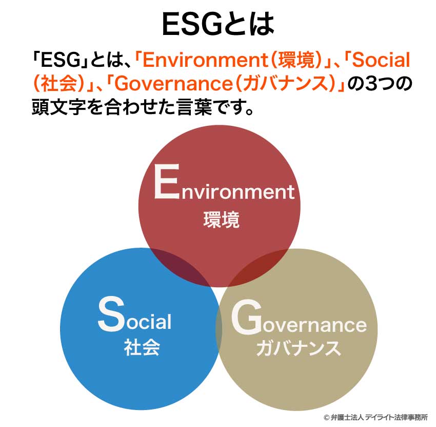 ESGとは