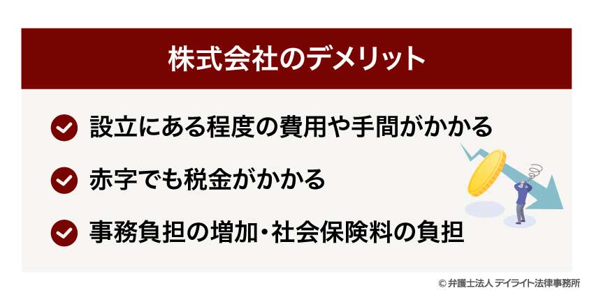株式会社のデメリット