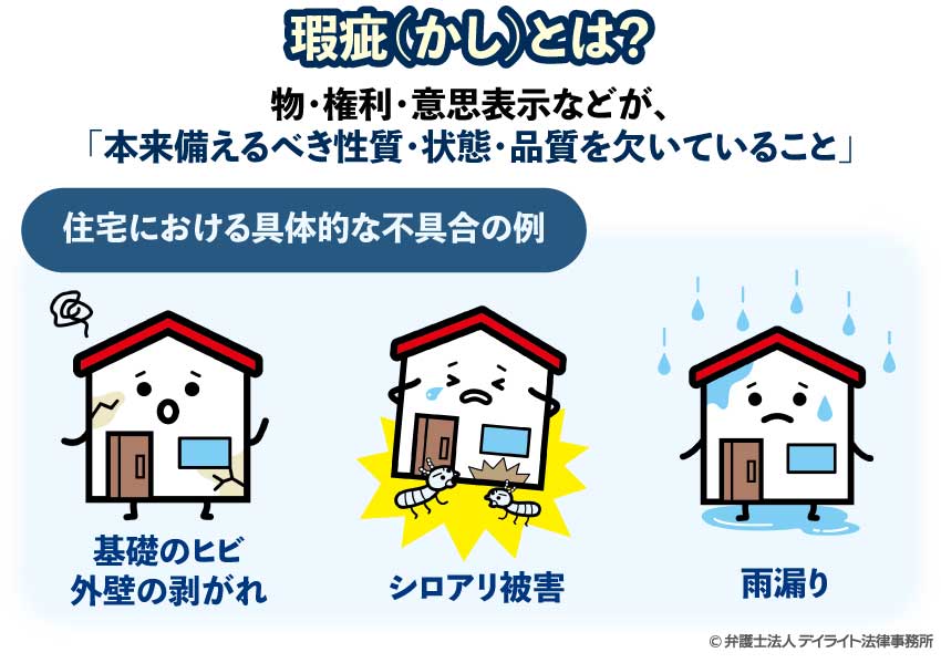 瑕疵（かし）とは
