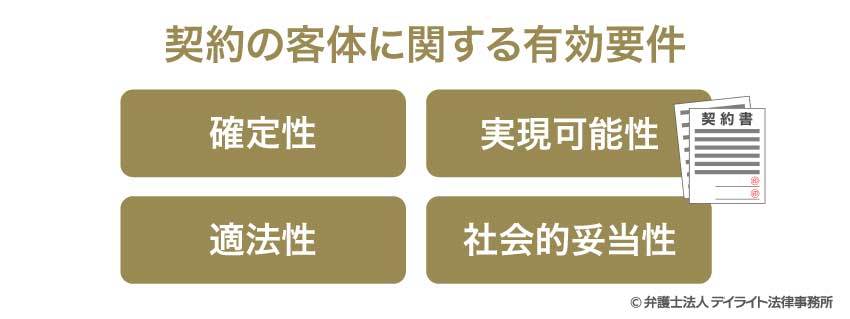 契約の客体に関する有効要件
