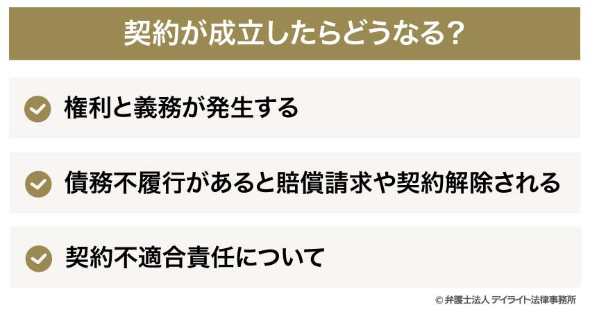 契約が成立したらどうなる？