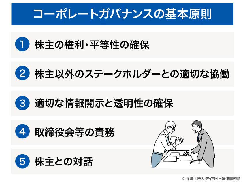 コーポレートガバナンスの基本原則