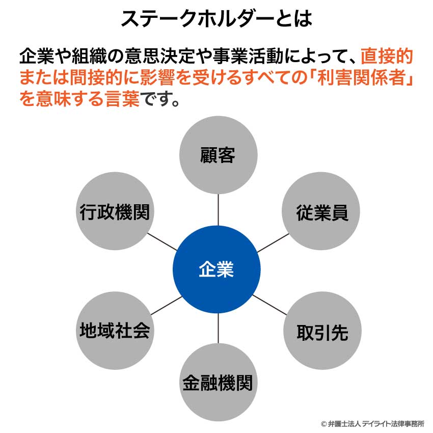 ステークホルダーとは
