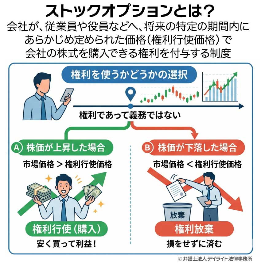 ストックオプションとは？