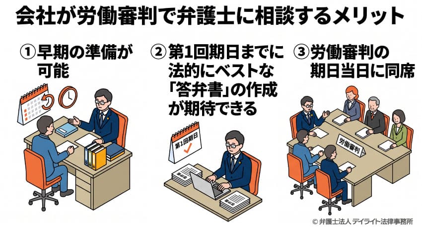 会社が労働審判で弁護士に相談するメリット