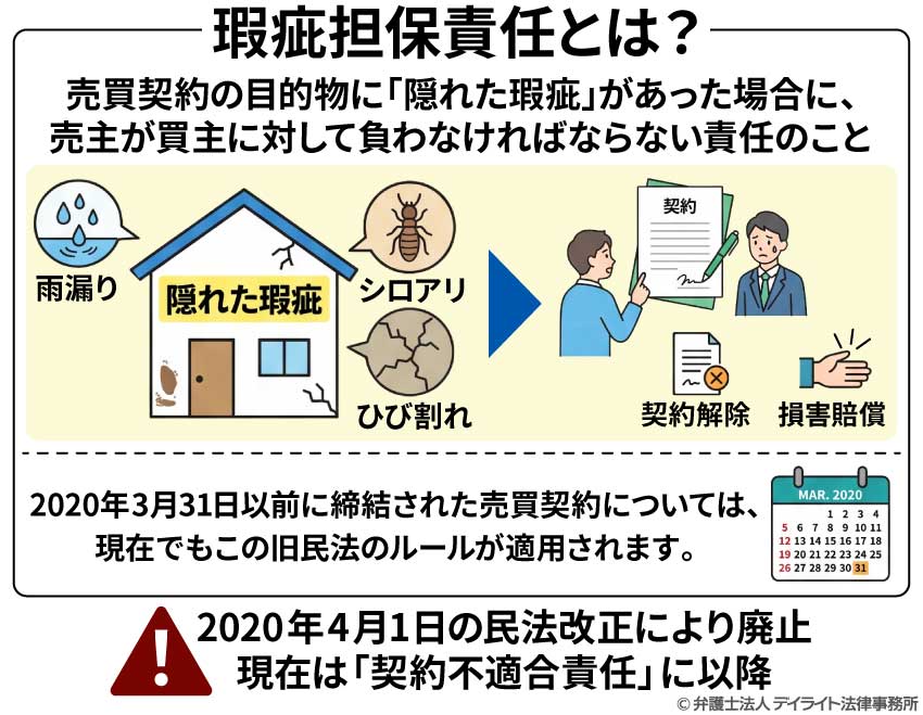 瑕疵担保責任とは?