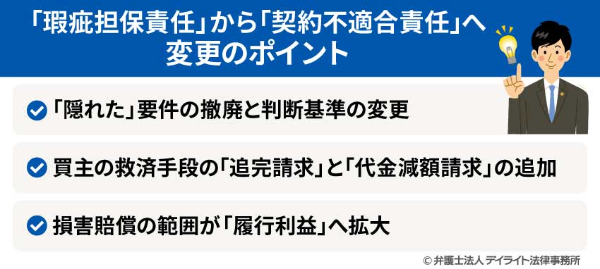瑕疵担保責任と契約不適合責任へ|変更のポイント