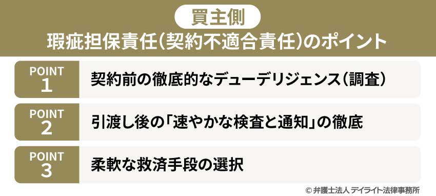 【買主側】瑕疵担保責任(契約不適合責任)のポイント