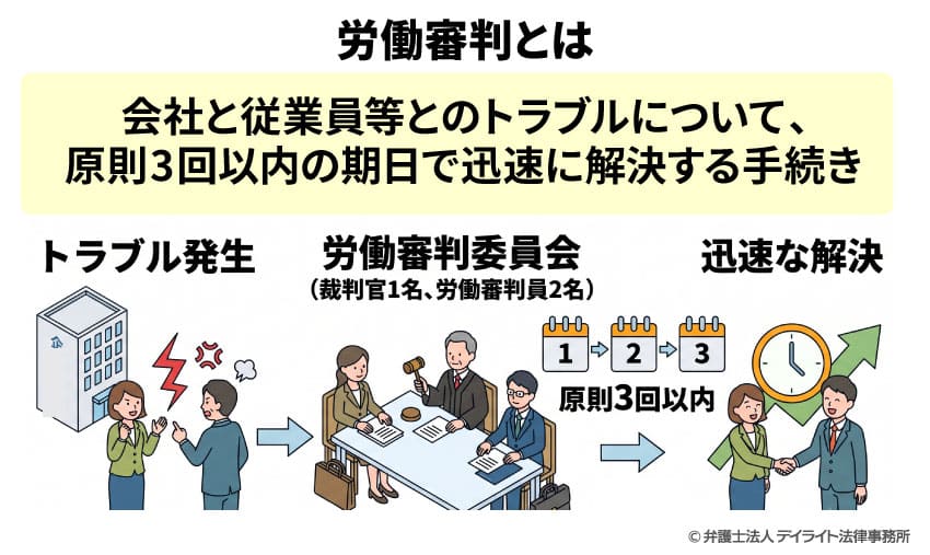 労働審判とは