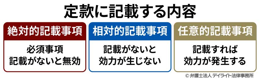 定款に記載する内容