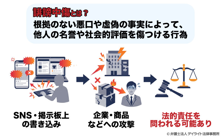 誹謗中傷とは