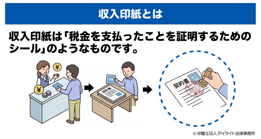 印紙とは