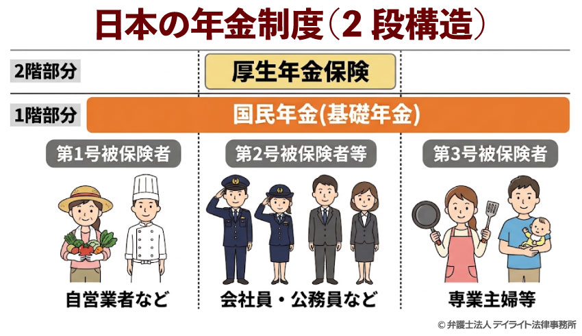 日本の年金制度