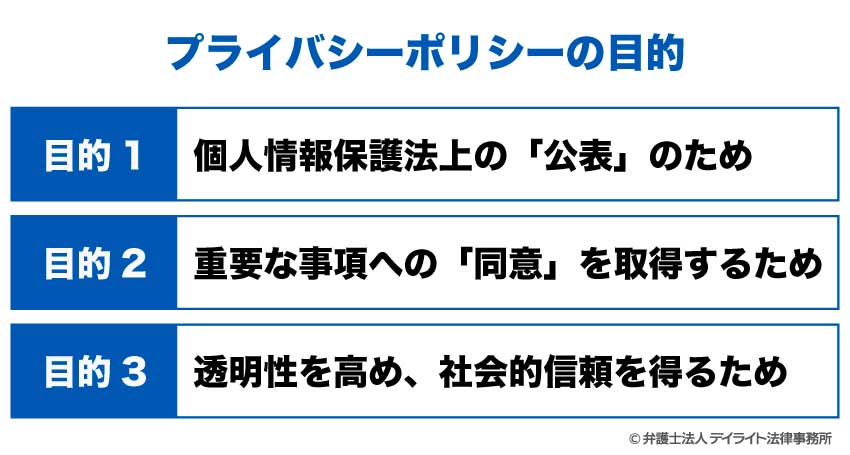 プライバシーポリシーの目的