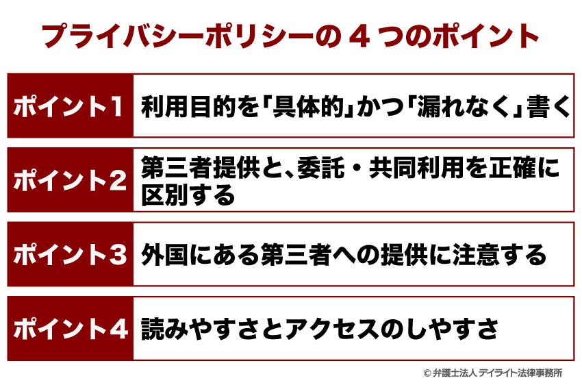 プライバシーポリシーの4つのポイント