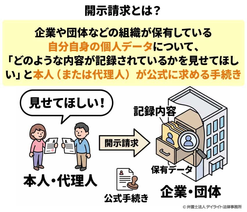 開示請求とは?