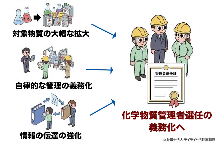 化学物質管理者選任の義務化とその背景