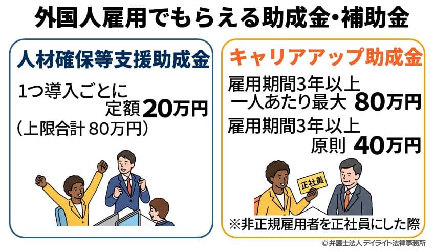 外国人雇用で助成金・補助金はいくらもらえる？