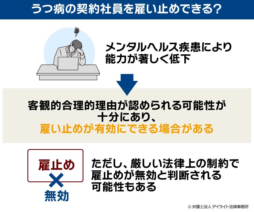 うつ病の契約社員を雇い止めできる？