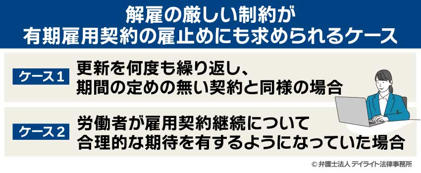 解雇の厳しい制約が有期雇用契約の雇止めにも求められるケース
