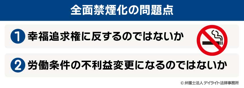 全面禁煙化の問題点