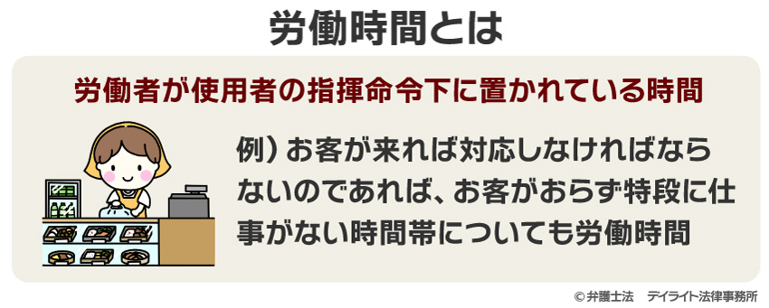 労働時間とは