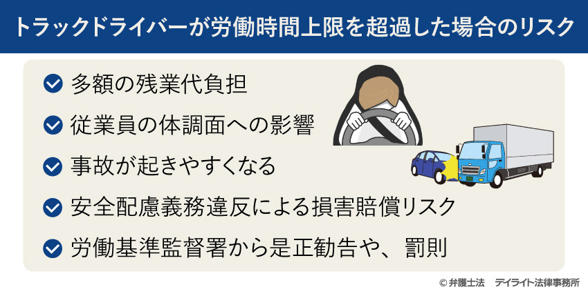 トラックドライバーが労働時間上限を超過した場合のリスク