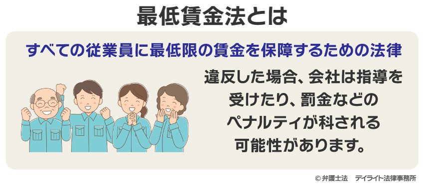 最低賃金法とは