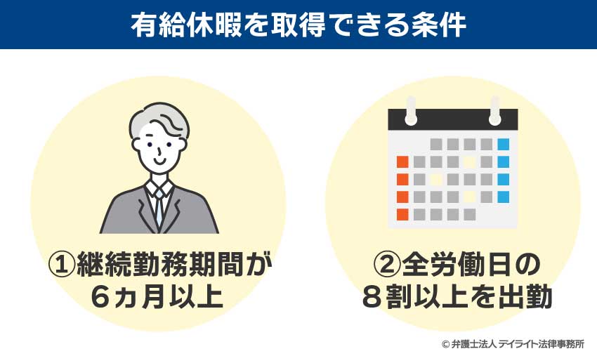 有給休暇を取得できる条件