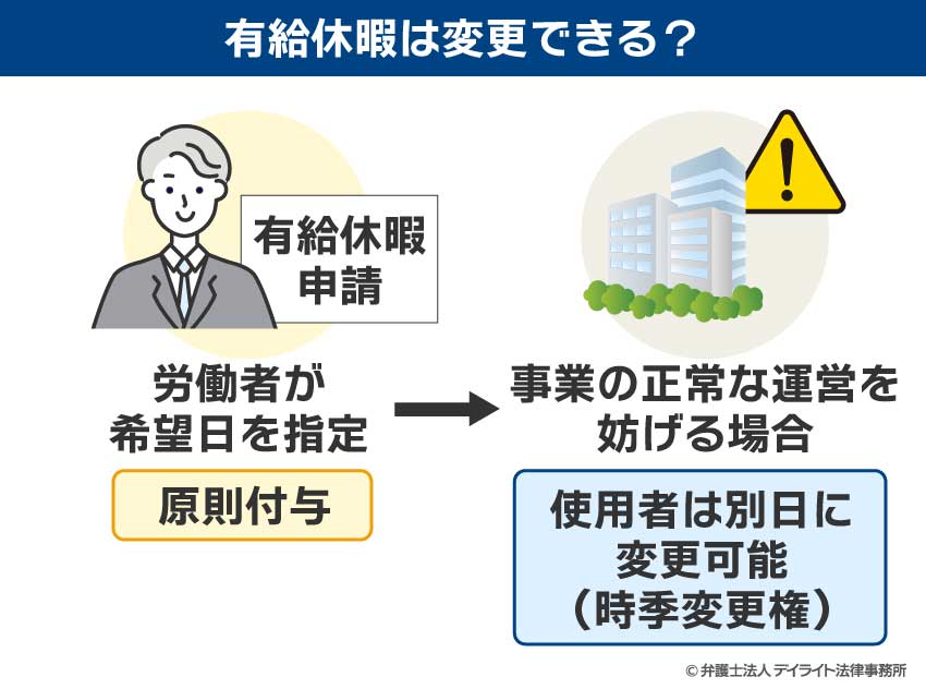 有給休暇は変更できる？