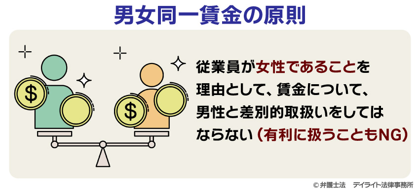 男女同一賃金の原則